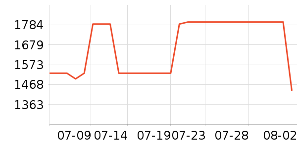 С���ֻ���ʷ�۸�