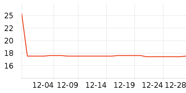 ESCP��������ʷ�۸�
