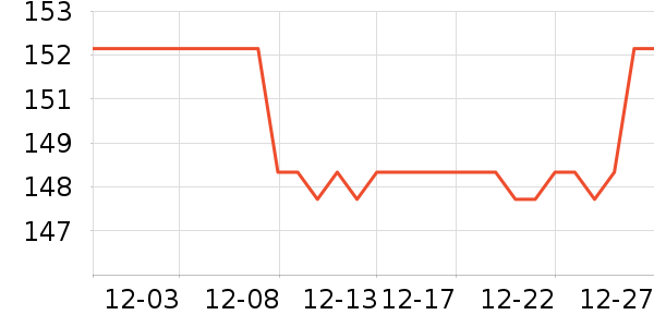 ����һ��è����ʷ�۸�