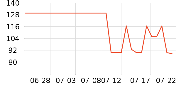 �ƴ渴��ά������ʷ�۸�