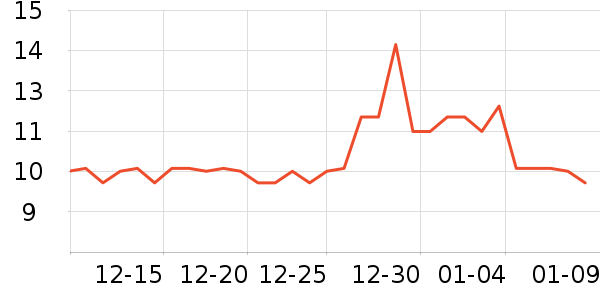 ��ͼ������Ʒ��ʷ�۸�