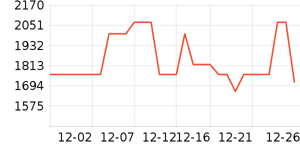 ����ŵ�Ǵ�Ʒ���� ��ʷ�۸�