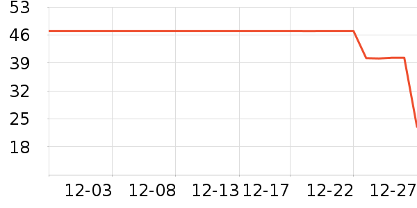 ��������/�߲˸���ʷ�۸�