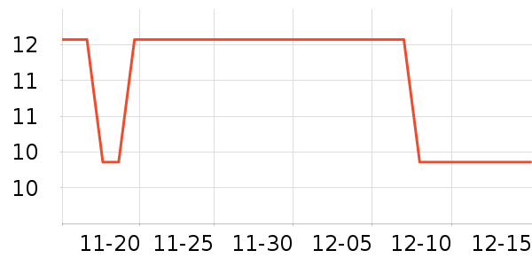 ��������Ʒ��ʷ�۸�