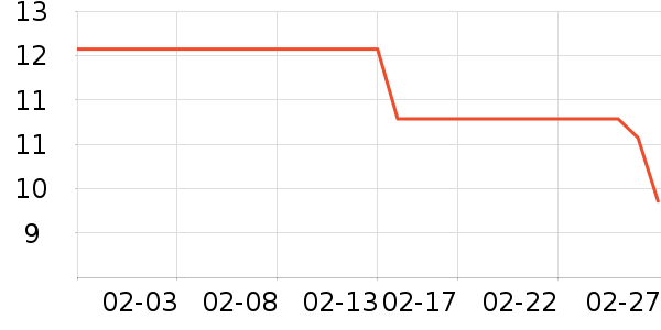 �Ŷ��¶���/�߲˸���ʷ�۸�