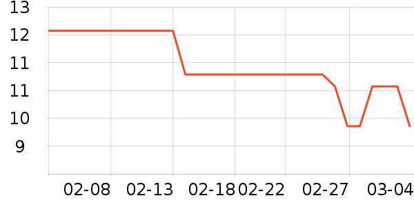 �Ŷ��¶���/�߲˸���ʷ�۸�