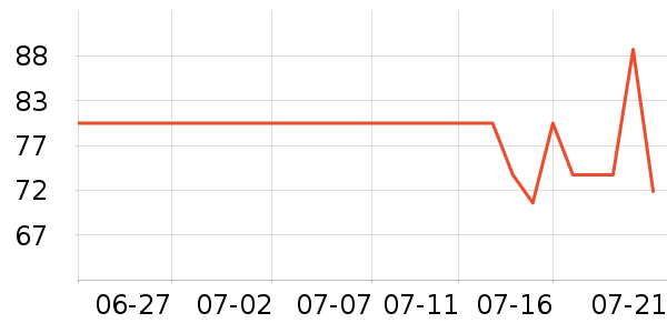 ���ƻƾ�/��������ʷ�۸�