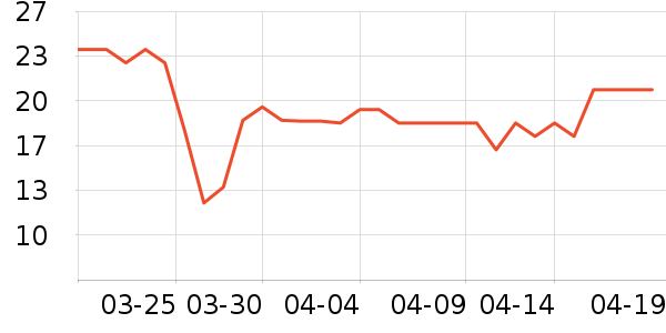 ά���ֽ��ʷ�۸�