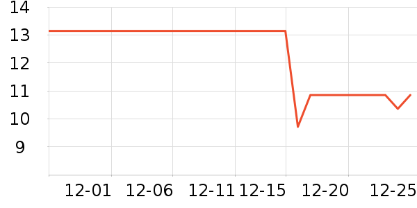 ϲ֮�ɹ���/������ʷ�۸�