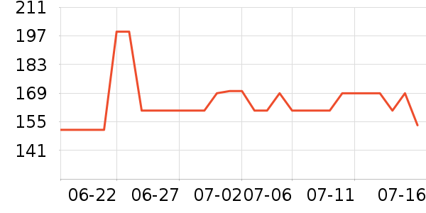 DAISY BEAUTYʱ�е�׹/������ʷ�۸�