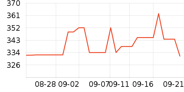 ���˴����˶�������ʷ�۸�