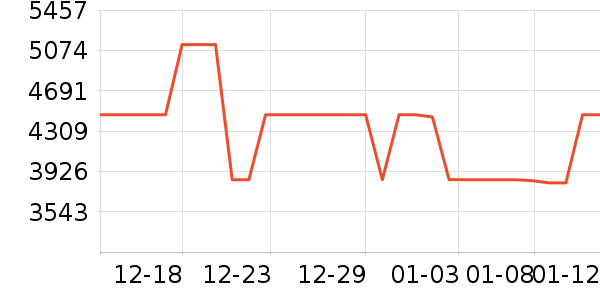 ��̳����ʷ�۸�