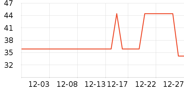 �ٶ��۷�/ɢ����ʷ�۸�