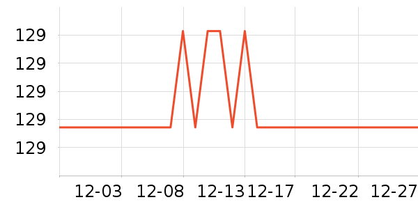 ������ţţ����ʷ�۸�