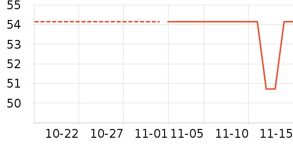 ���������������ʷ�۸�