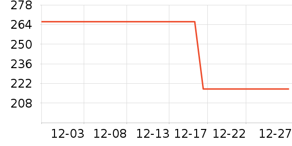 ���ѻ���������ʷ�۸�