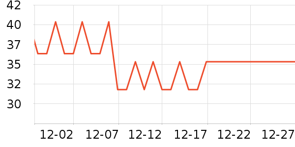 ����ĳ���������ʷ�۸�