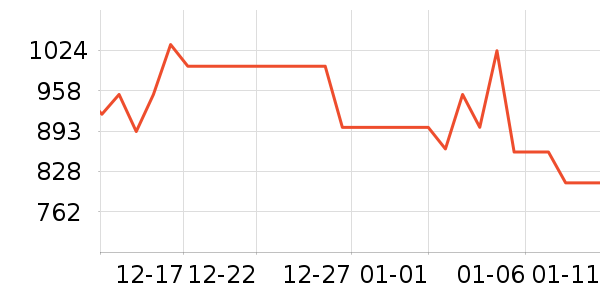 ���ľ�ˮ����ʷ�۸�