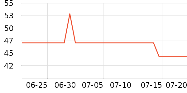 ŷ����ˬ��ˮ��ʷ�۸�