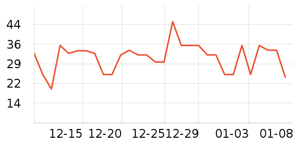 �ᵺţ�̵�������ʷ�۸�