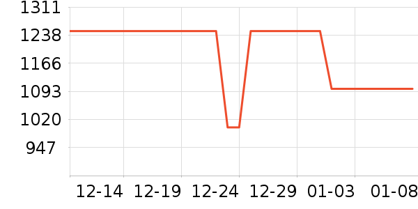 �ղ������̻���ʷ�۸�