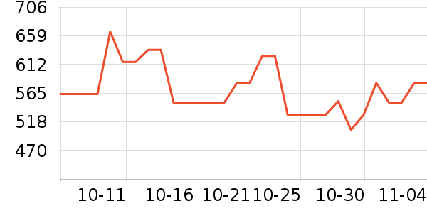 ������˹���ú���ʷ�۸�