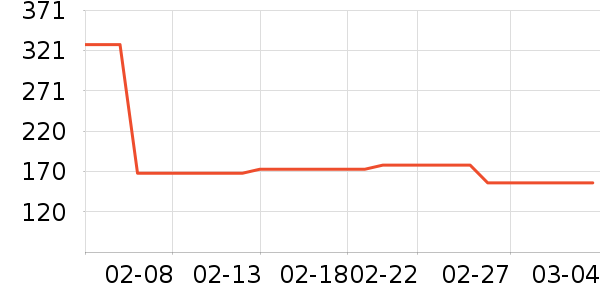 ���������Ʒ��ʷ�۸�