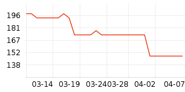 ���������Ʒ��ʷ�۸�