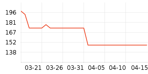 ���������Ʒ��ʷ�۸�