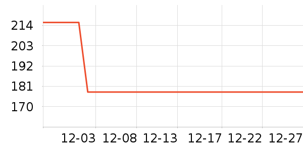 ���ѻ���������ʷ�۸�