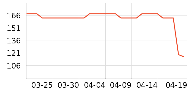 ����è����ʷ�۸�