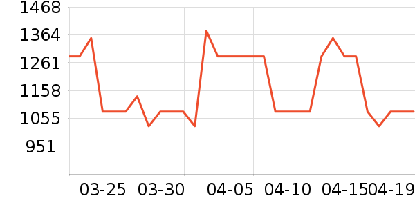 ޢ������Ů����ʷ�۸�