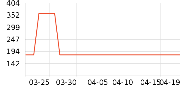 ���Ƕ����˶�Ь��ʷ�۸�