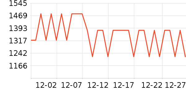 �������������е��ʷ�۸�