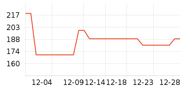 ����ͶӰ�����ʷ�۸�