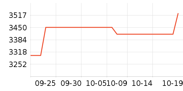 �������������ʷ�۸�