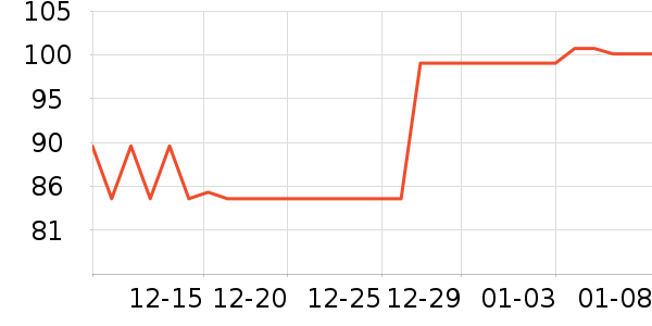 DHC����ʫ��ë����ʷ�۸�