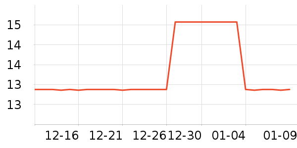 һ�ܷ�����Ʒ��ʷ�۸�