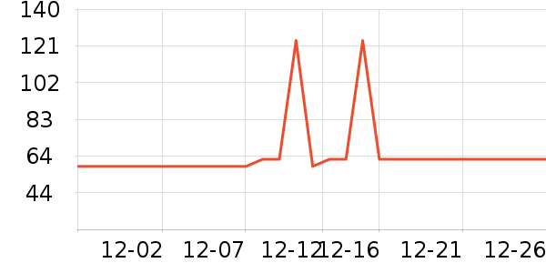 �Ź�������ʷ�۸�