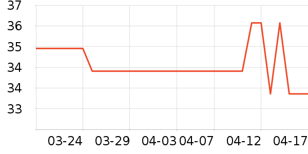 ���/������ʷ�۸�