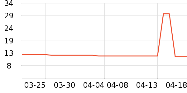 ϴ��������ʷ�۸�