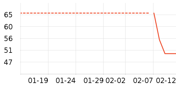 O2O��Ŀ��ʷ�۸�