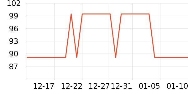 Ŭ��������������ʷ�۸�