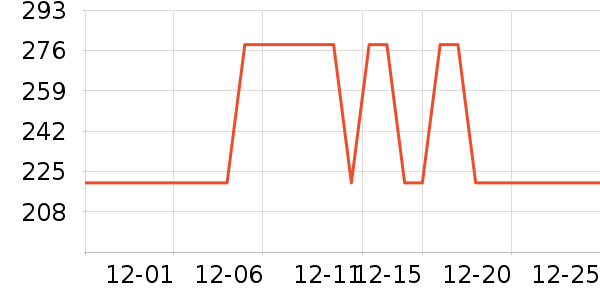 ��������������е��ʷ�۸�