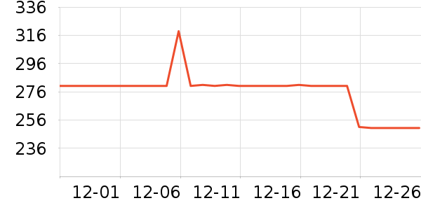 ����������ʷ�۸�