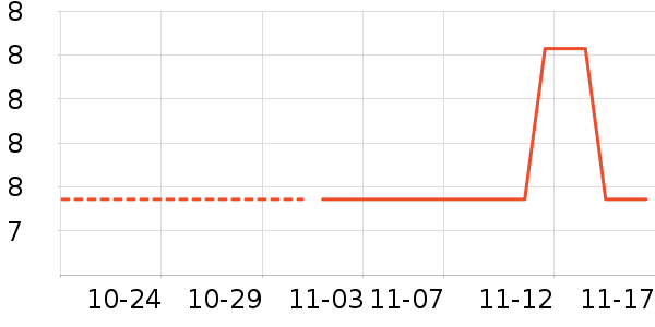 ������е��ʷ�۸�