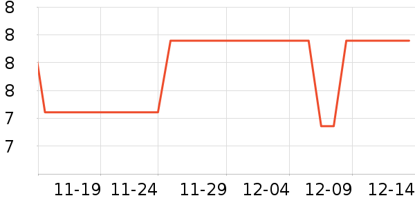 ������е��ʷ�۸�