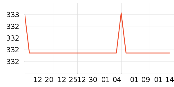 XBOX�������������ʷ�۸�