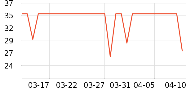 ������ѡT����ʷ�۸�