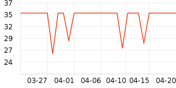 ������ѡT����ʷ�۸�